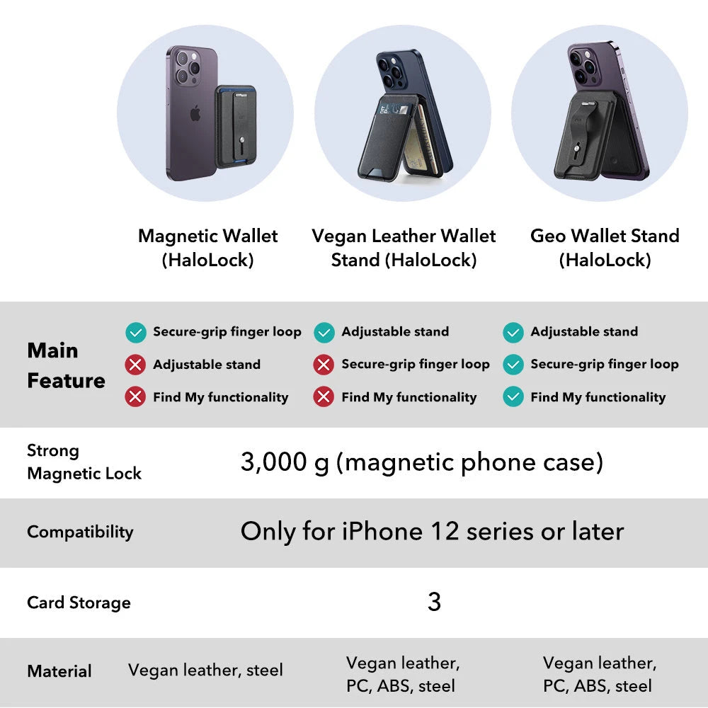 Lockoy™ MagSafe Finder Wallet and Stand