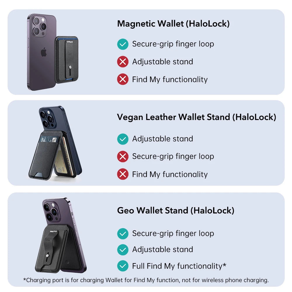 Lockoy™ MagSafe Finder Wallet and Stand
