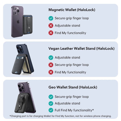 Lockoy™ MagSafe Finder Wallet and Stand